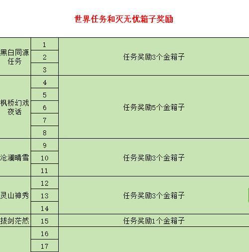 完美世界中如何通过箱子购买装备？购买装备的箱子种类有哪些？  第1张