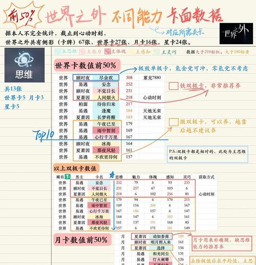 世界之外进魔域灵巧如何获得？灵巧的获取方式是什么？  第3张