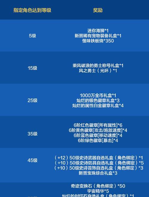 地下城与勇士鸿蒙版预计上线时间是什么时候？  第3张