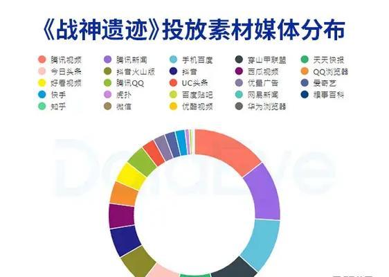 完美世界玩家数据如何查看？有哪些途径获取？  第1张