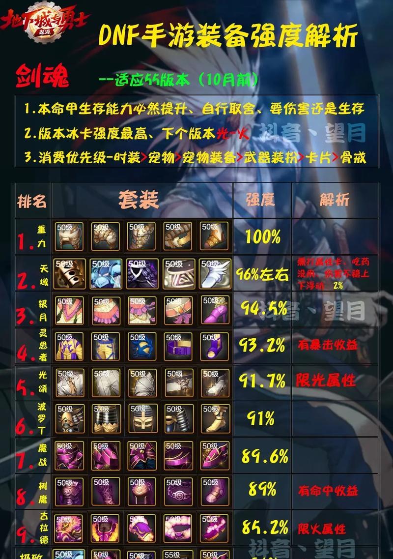 剑魂成长史诗装备礼盒如何获取？获取途径有哪些？  第2张