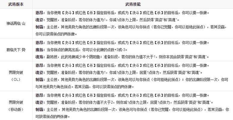 三国杀进阶玩法有哪些？如何提升游戏技能？  第3张
