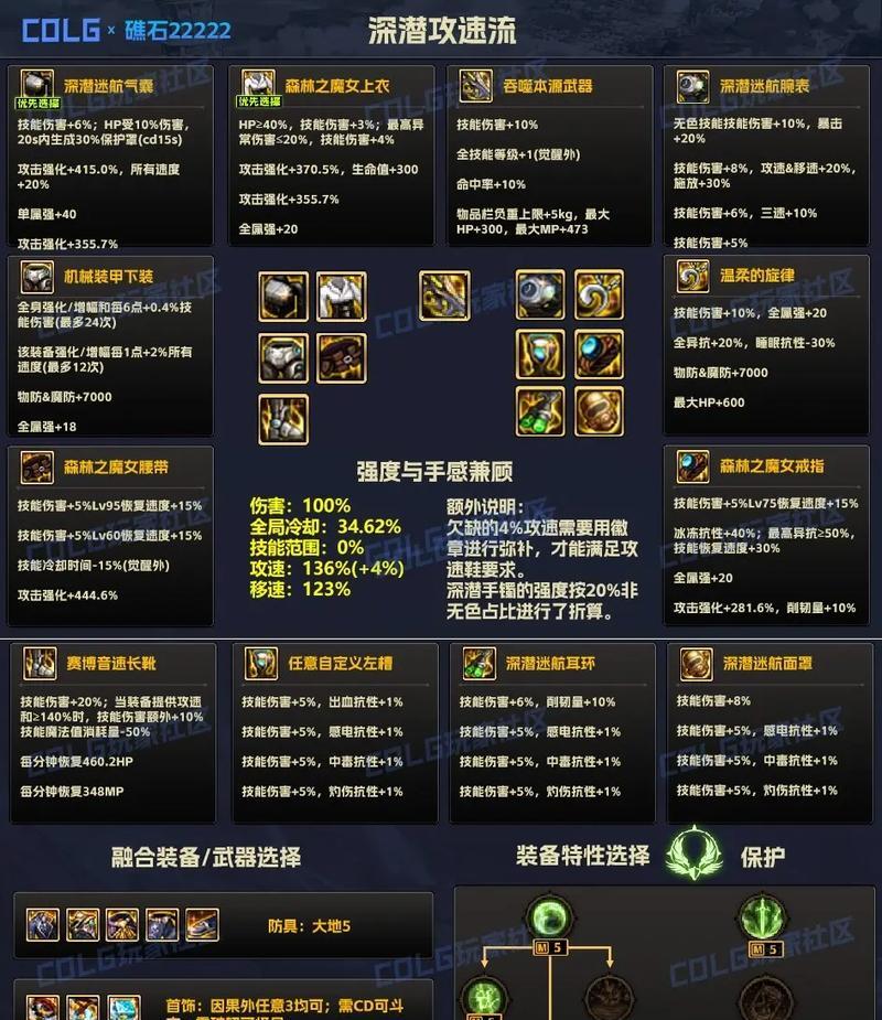 DNF心意点的作用是什么？如何有效利用心意点？  第3张