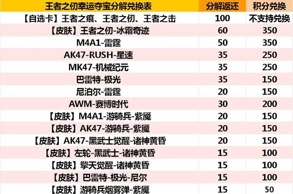 一元夺宝获取CF钥匙的成本是多少？性价比如何？  第1张