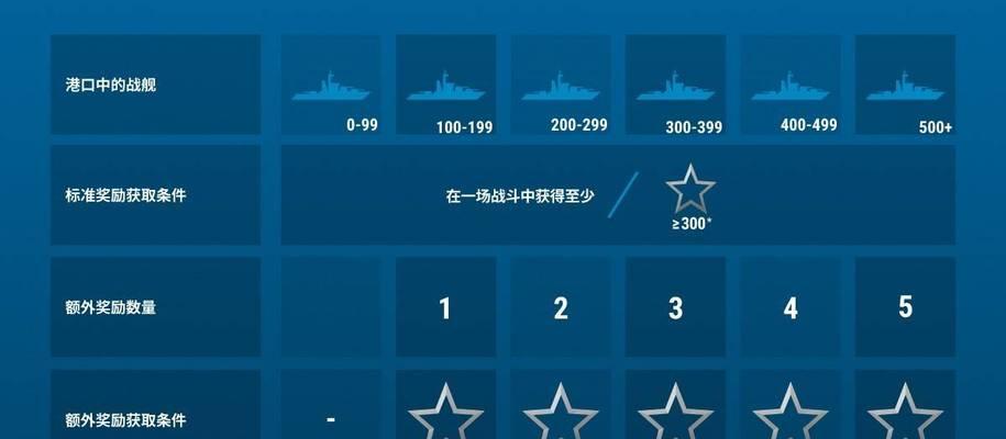 战舰世界三国活动玩法是什么？如何参与三国活动？  第1张