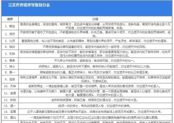 完美世界教主天神属于哪个境界？如何达到该境界？  第2张