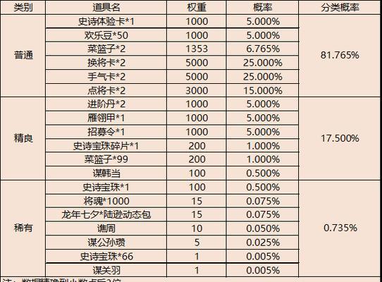 三国杀抽奖机制算法原理是什么？抽奖算法对玩家有何影响？  第3张