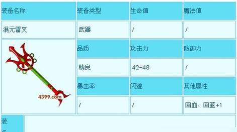 劲舞团浮光掠影衣服如何获得？有哪些获取途径？  第3张