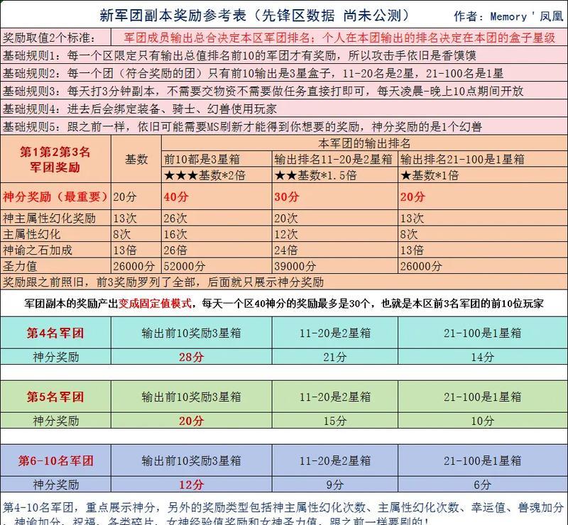 现在的魔域怎么玩？新手入门指南有哪些？  第3张