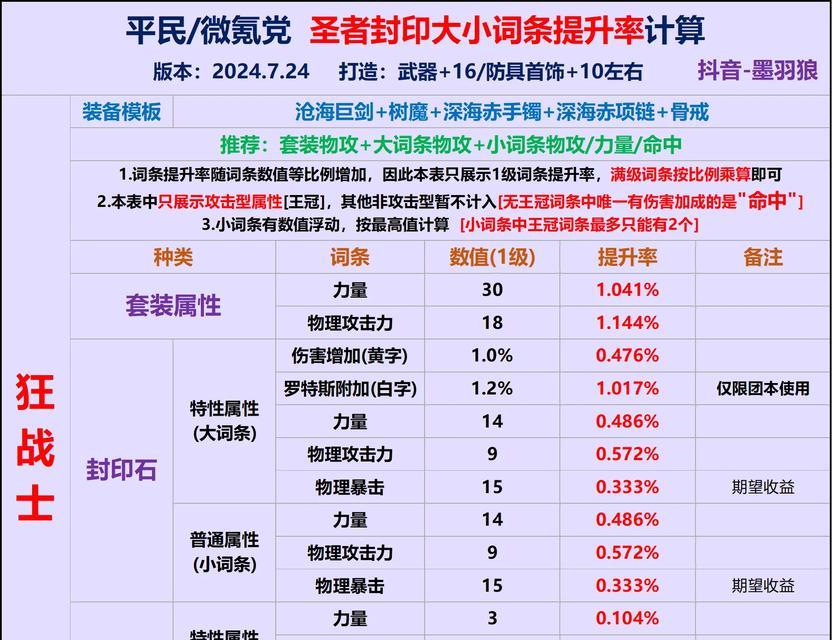 dnf力量如何计算？计算公式是什么？  第3张