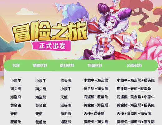 魔域宠物升级的最佳方法是什么？带宠物升级需要注意哪些事项？  第2张