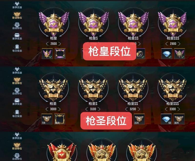 cf排位赛达到多少分可以获得手环？  第1张
