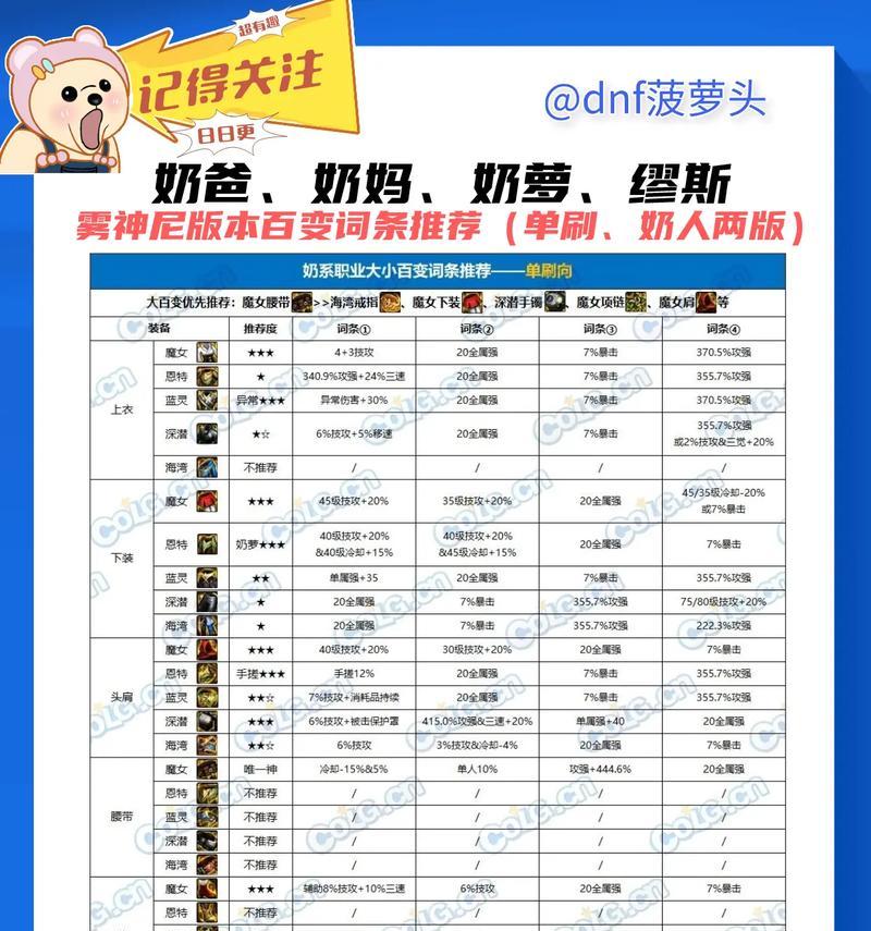 DNF怎么用名字查询角色？查询功能有哪些限制？  第2张