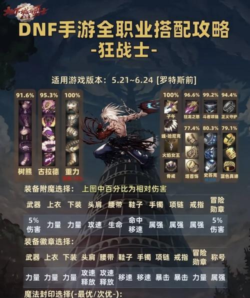 DNF手游副C角色搭配建议是什么？如何选择合适的副C？  第2张