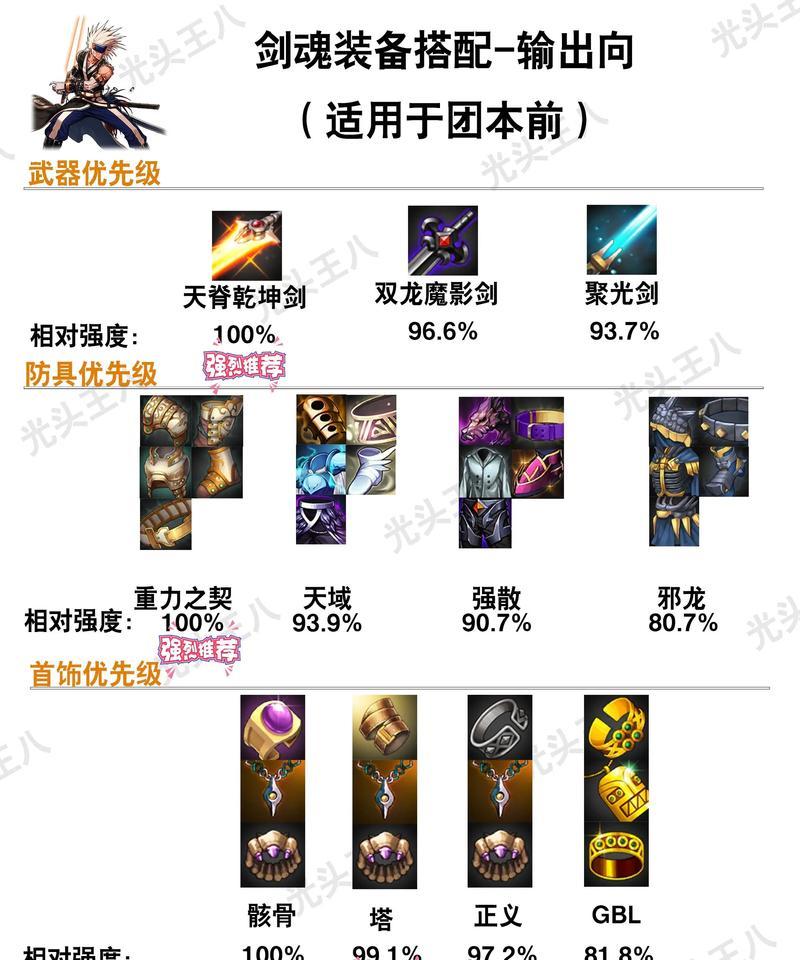 dnf七伤套最佳武器搭配是什么？选择依据是什么？  第2张