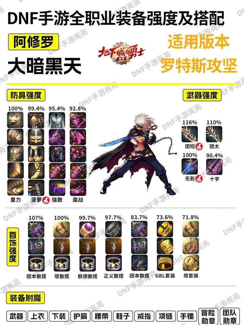 dnf七伤套最佳武器搭配是什么？选择依据是什么？  第3张