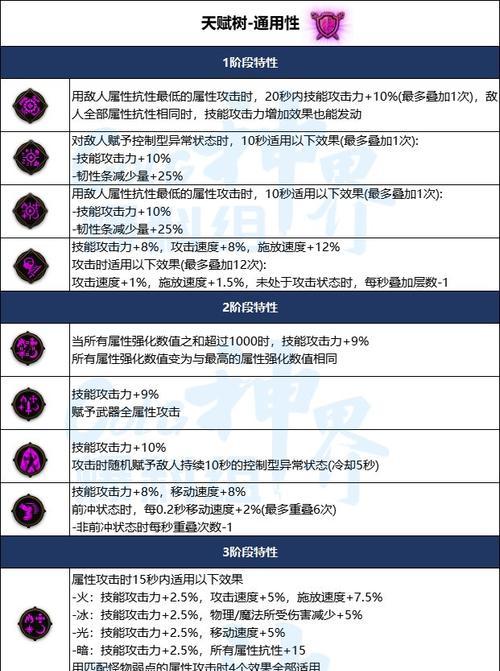 dnf打击流派指什么技能？打击流派技能如何搭配？  第3张