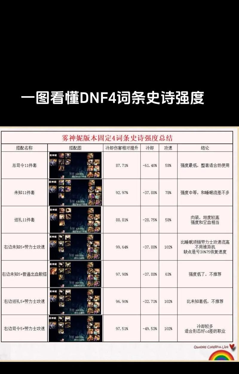 DNF补偿史诗消失的原因是什么？补偿史诗如何找回？  第3张