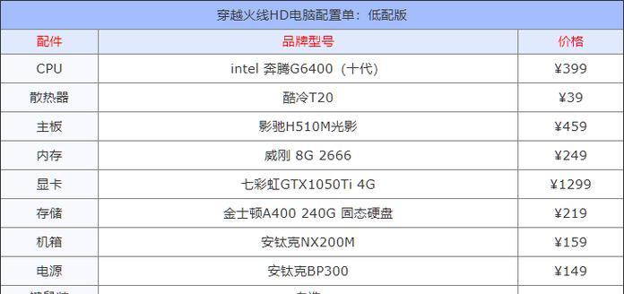 cf现在需要多少内存？对电脑配置有何要求？  第1张