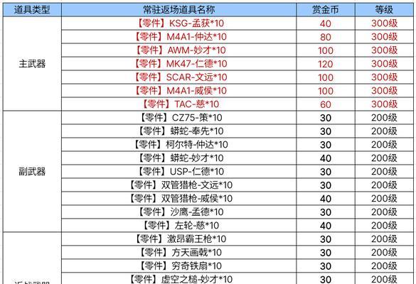 济南奥体cf门票如何购买更便宜？有哪些优惠信息？  第1张