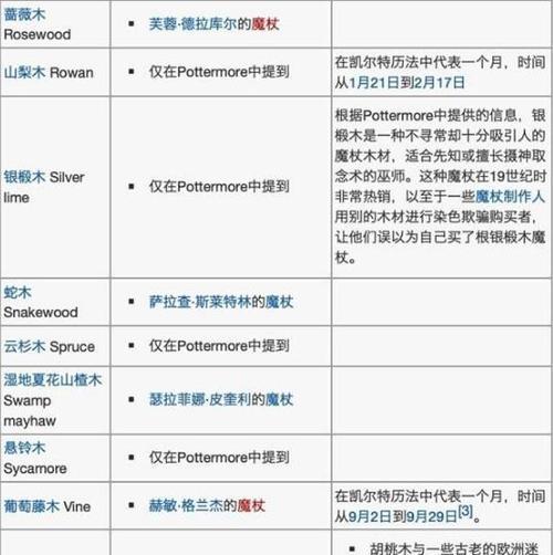 魔域玫瑰法杖获取途径有哪些？如何快速获得？  第3张
