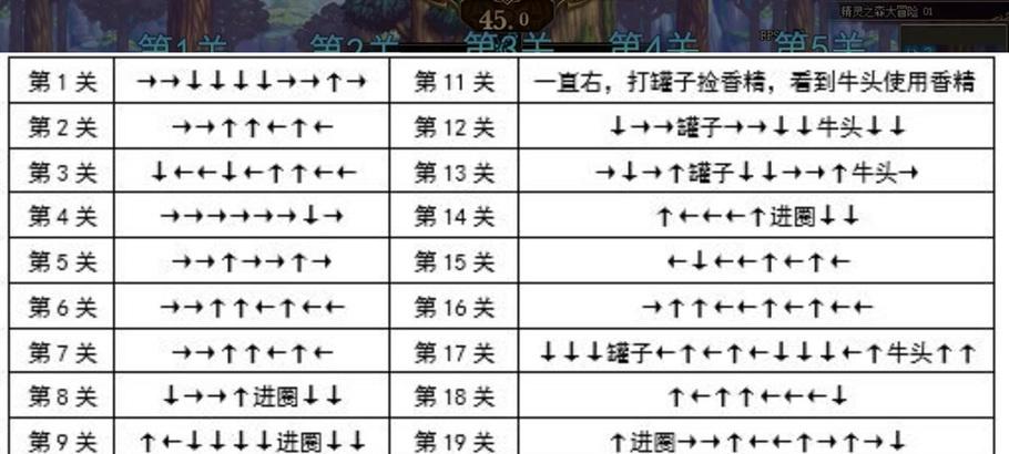 DNF迷宫中如何查看自己的伤害数值？  第3张