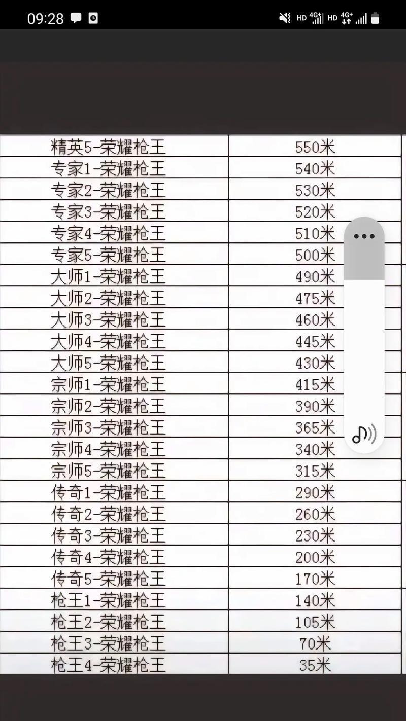 CF中50级加60级可以升到多少级？  第1张