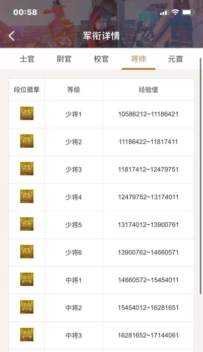CF中50级加60级可以升到多少级？  第3张
