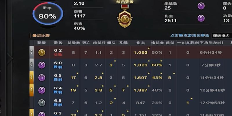 CF中50级加60级可以升到多少级？  第2张