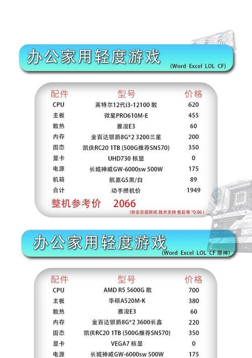 配一台适合CF的电脑需要多少预算？  第2张