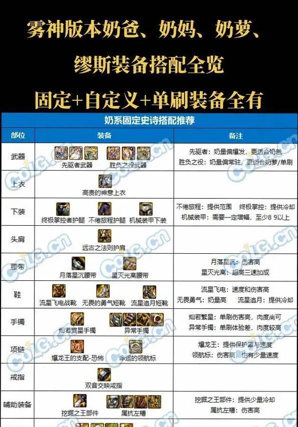 地下城明年一月份装备更新内容是什么？如何选择？  第2张