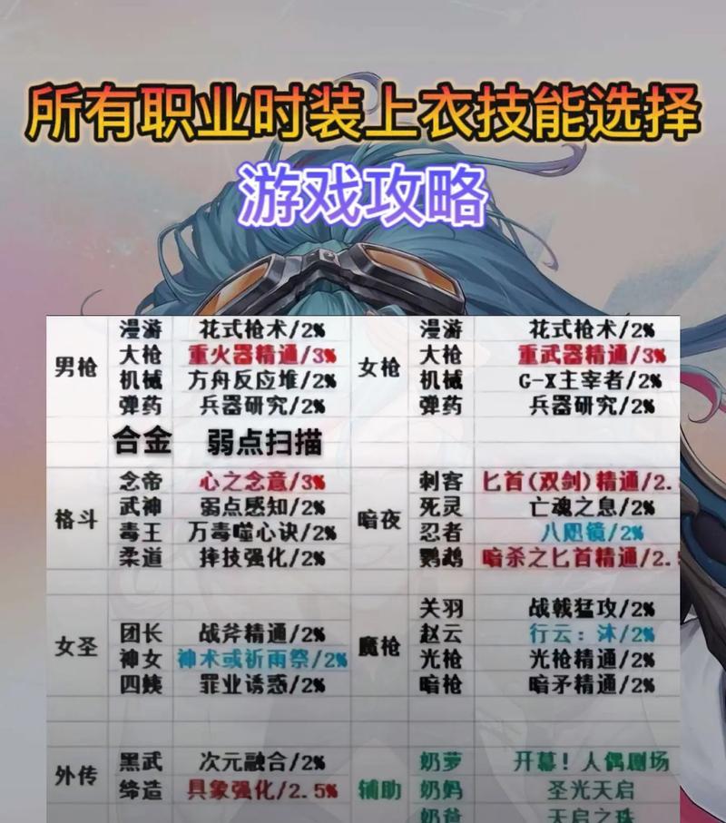 DNF中宝宝的选择和培养方法是什么？  第1张