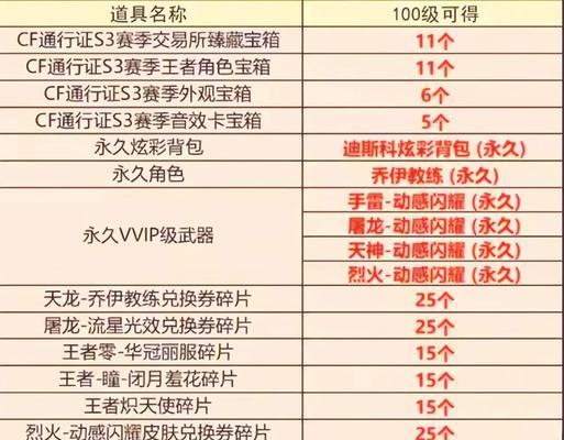 cf中门票的种类和价格是多少？购买门票的注意事项是什么？  第1张