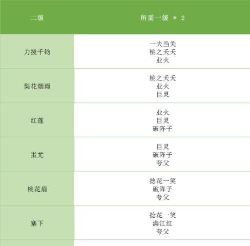 完美世界贴膜如何操作？需要哪些材料？  第3张