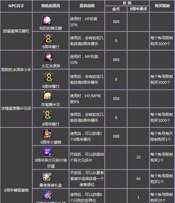DNF八周年奖励什么时候发放？领取条件是什么？  第2张