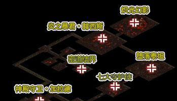 魔域圣灵结界战斗的策略和技巧是什么？  第3张