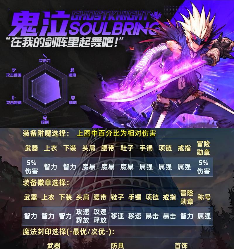 DNF贪食装备如何卡出？  第3张