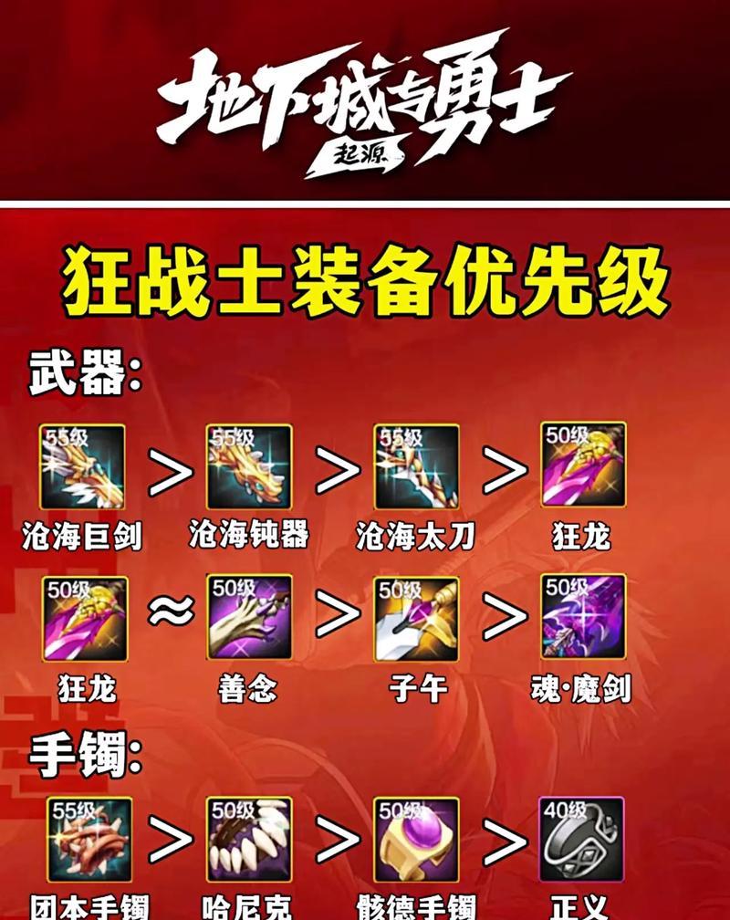 DNF贪食装备如何卡出？  第2张