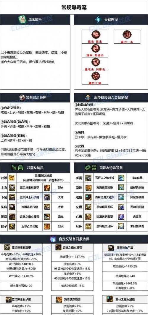 DNF毒王附魔武器选择标准是什么？  第1张