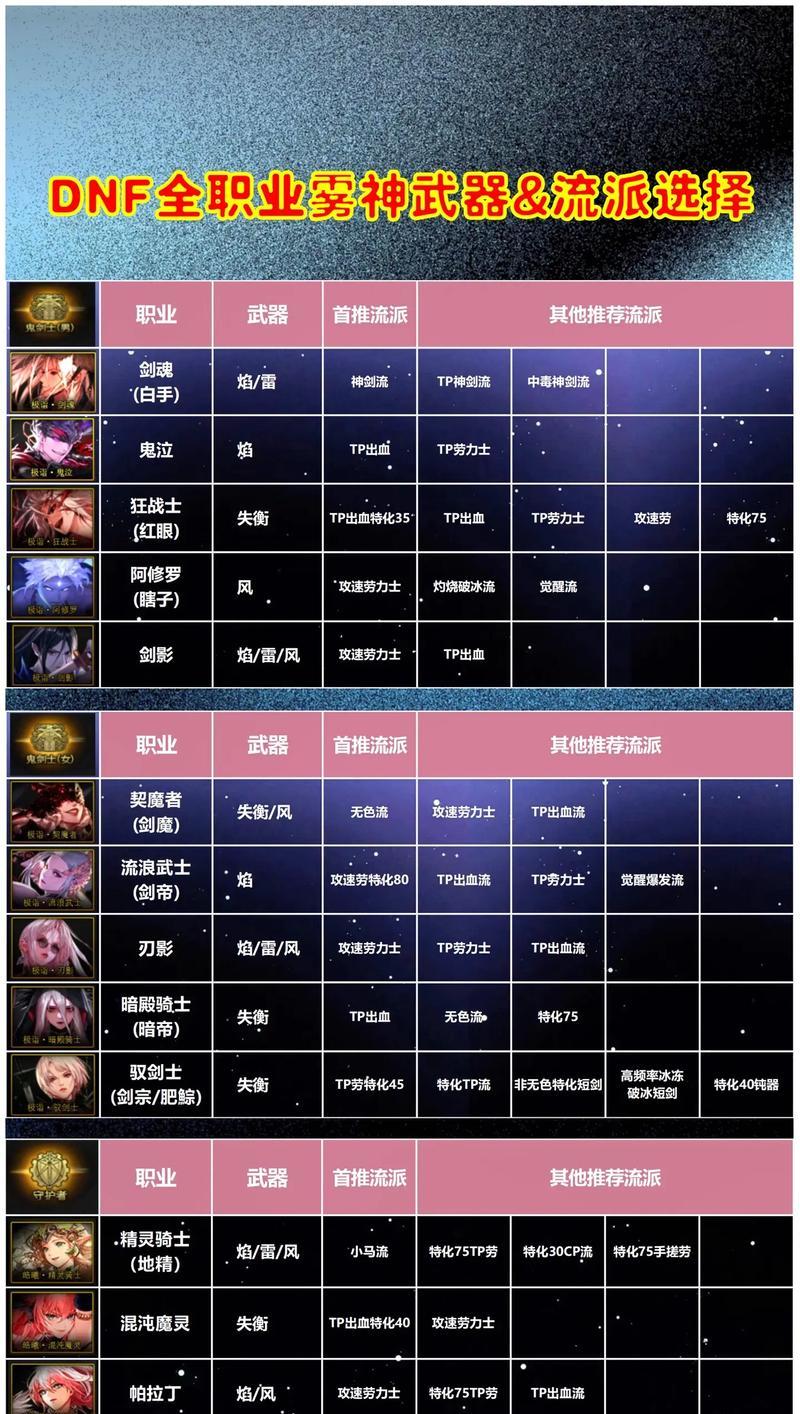 DNF7.4版本更新预计何时发布？  第1张