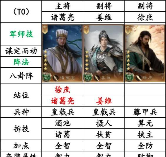 三国杀名将传中哪些汉将适合与赵云搭配？搭配策略是什么？  第1张