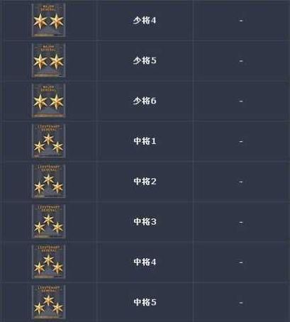 CF元首军衔如何显示元？需要满足什么条件？  第2张