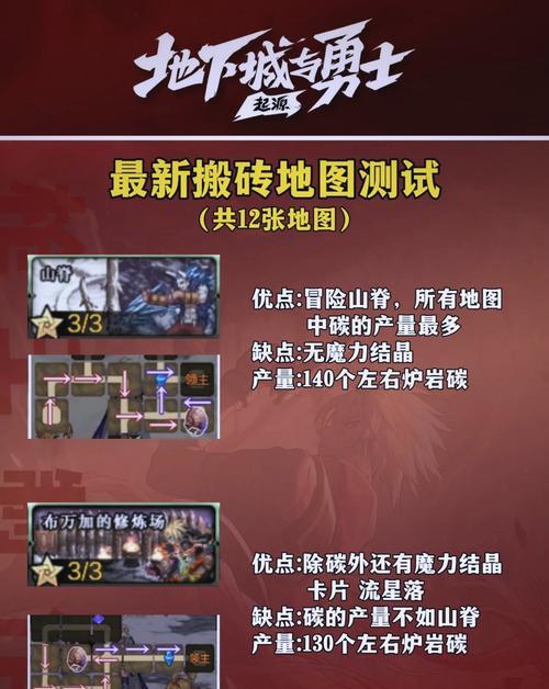 地下城战力查看方法是什么？  第2张