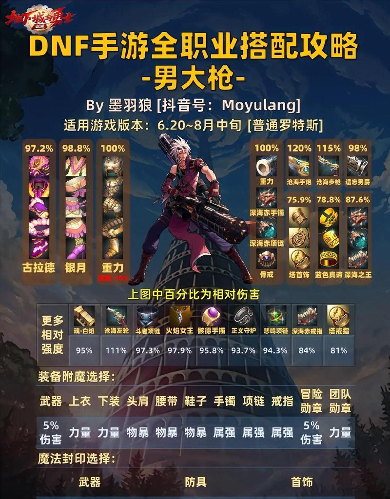 深渊地下城的进入条件和方法是什么？  第1张