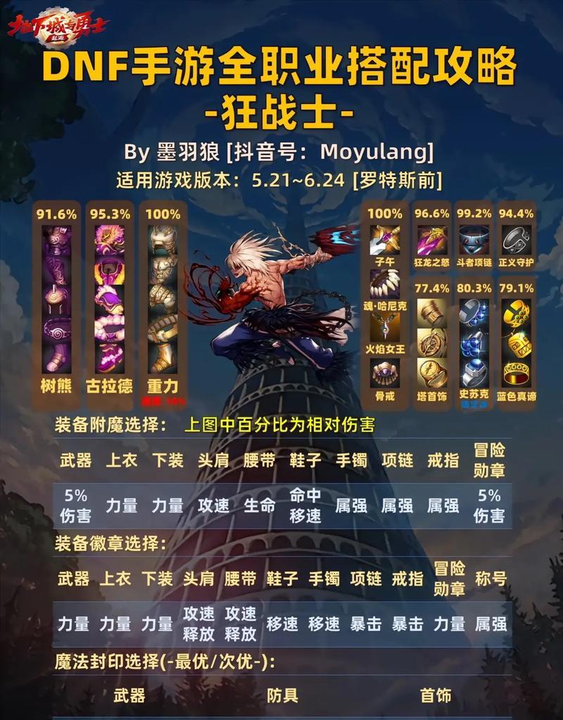 地下城与勇士怎么强化？强化装备的正确步骤和技巧是什么？  第3张