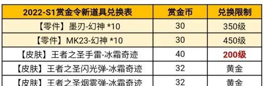 CF450离合价格是多少？购买后如何安装使用？  第1张