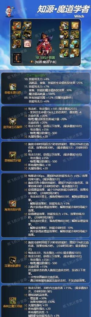 地下城老装备怎么变换？变换装备的步骤和注意事项是什么？  第2张