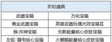 CF万化材料回收价格是多少？  第3张
