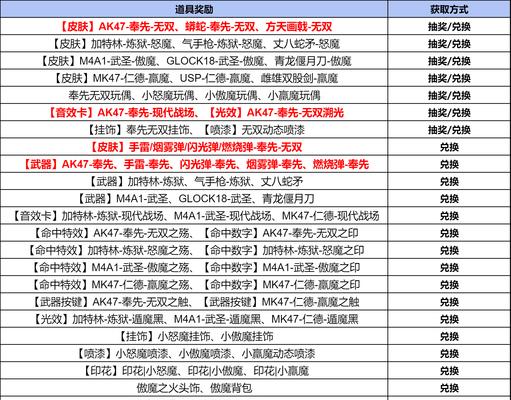 CF万化材料回收价格是多少？  第2张