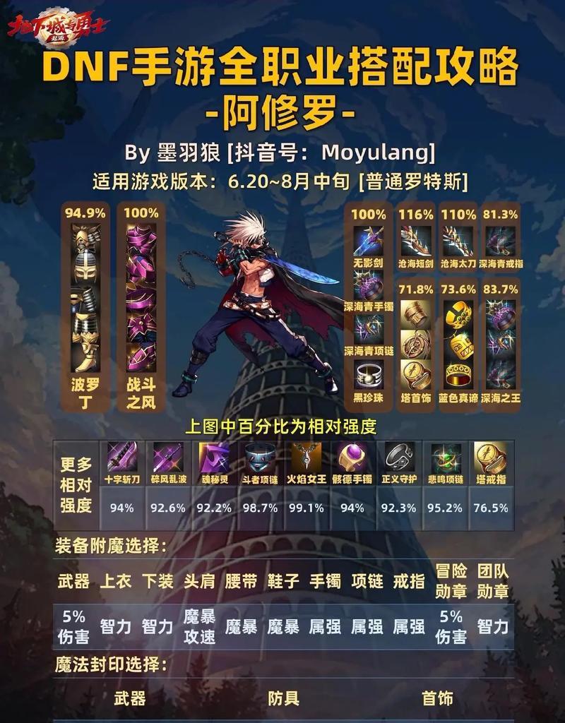DNF守门将如何控制？控制技巧有哪些？  第2张